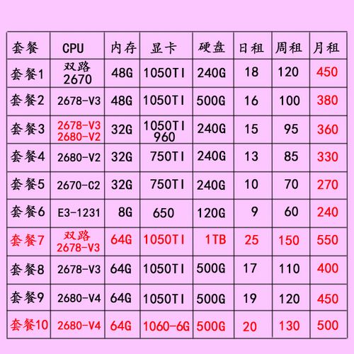 广东服务器租用需要注意什么问题