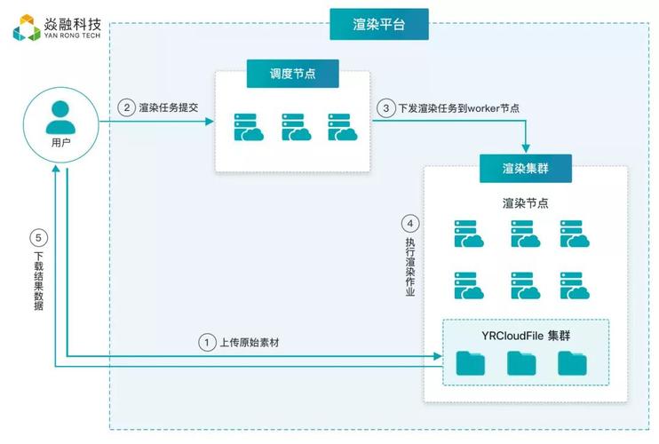 Alma Linux支持哪些存储解决方案