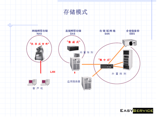 Alma Linux支持哪些存储解决方案