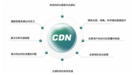 CDN服务器的优势是什么