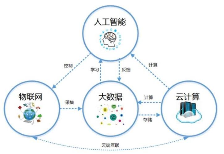 云主机主要的优点有哪些