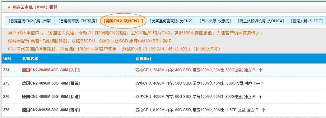 选择国外VPS的CN2线路有什么优势