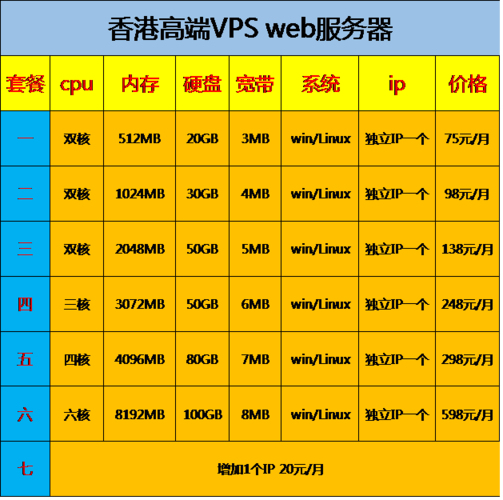 香港VPS与香港云主机有什么区别