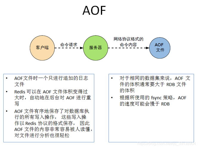 怎么保证Redis序列化数据的完整性与安全性