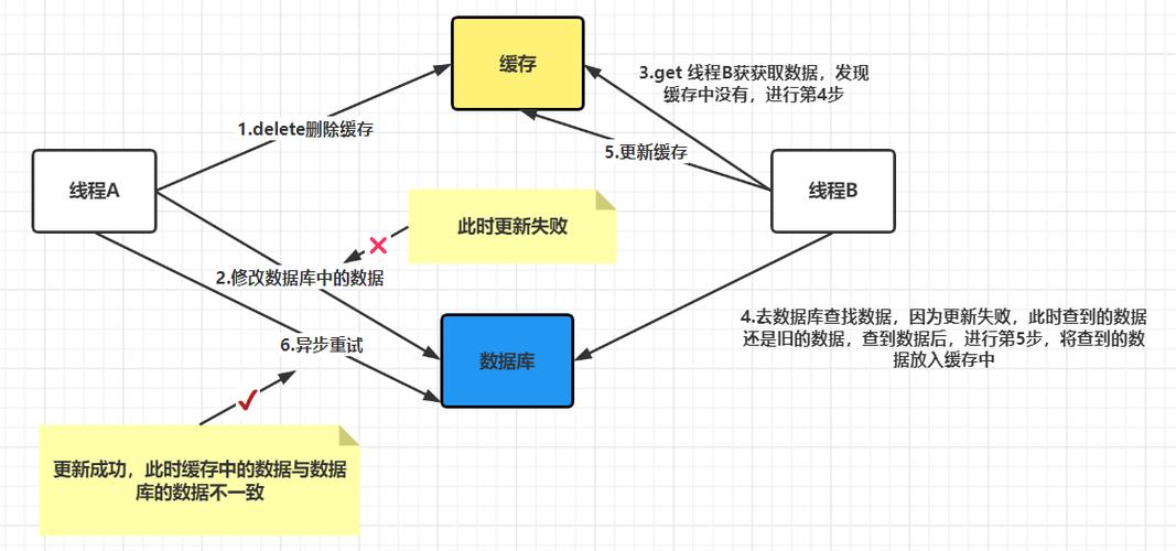 怎么保证Redis序列化数据的完整性与安全性