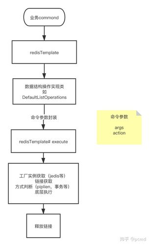 怎么保证Redis序列化数据的完整性与安全性