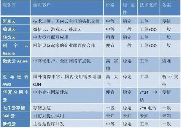 香港vps主机的优点和缺点有哪些