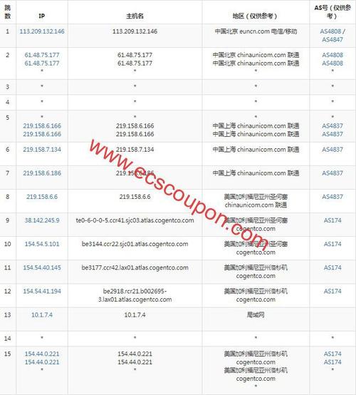 香港vps主机的优点和缺点有哪些