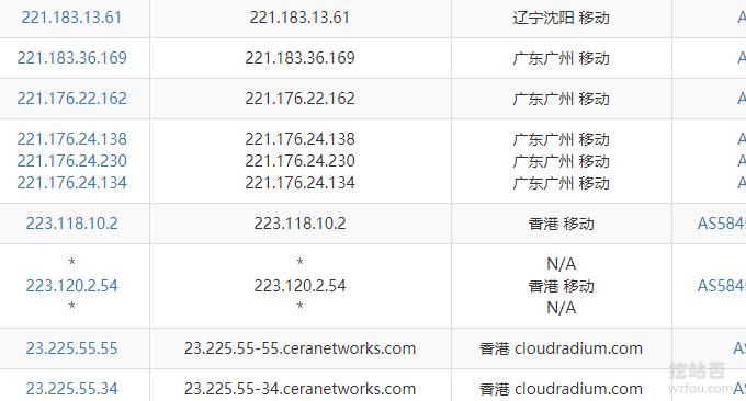 香港VPS主机深受站长喜欢的原因有哪些