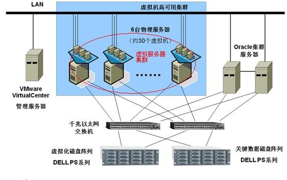 服务器集群技术有什么优点