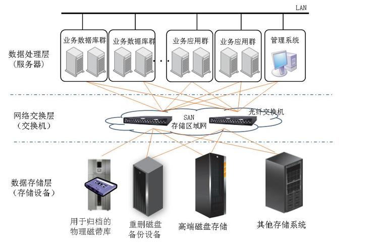 服务器集群技术有什么优点