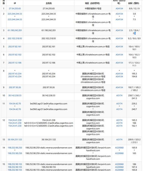 老鹰主机HawkHost香港云服务器怎么样？_香港Leaseweb机房速度测评