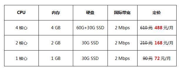 香港VPS和美国VPS有什么区别