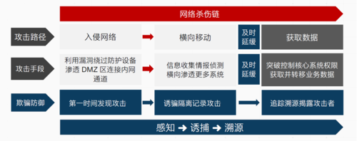 攻击来源是cdn怎么办