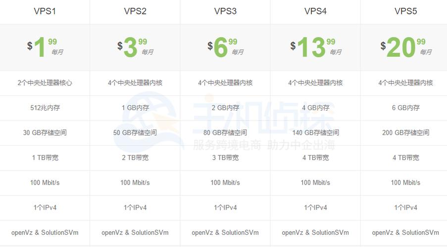 租用美国VPS主机能带来什么优势