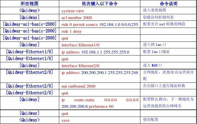 华三dns配置，h3cdns配置命令