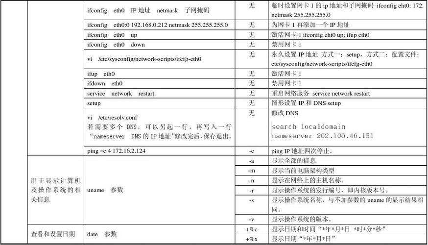 美国VPS主机Linux系统有什么用户命令