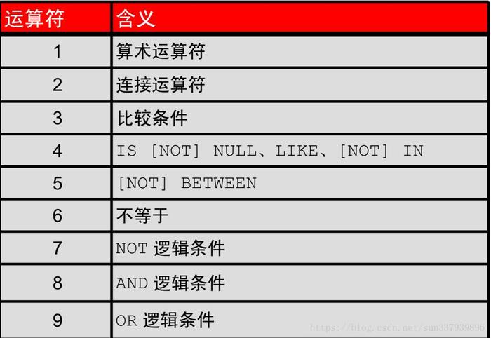 oracle中distinct函数的作用是什么