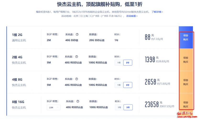 如何才能选购到便宜的UCloud香港云服务器?UCloud香港快杰云主机促销低至1折起,CN2 GIA直连线路,100%CPU性能,450元/3年起
