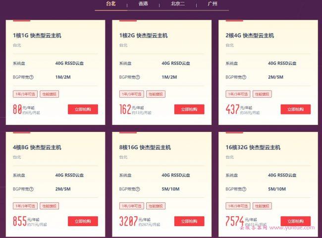 如何才能选购到便宜的UCloud香港云服务器?UCloud香港快杰云主机促销低至1折起,CN2 GIA直连线路,100%CPU性能,450元/3年起