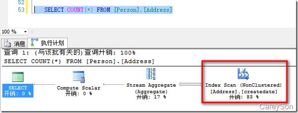 SQL的count和sum有什么区别