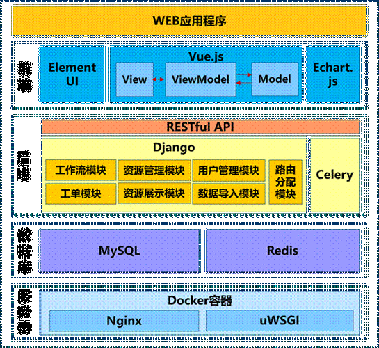 如何在Alma Linux上搭建Web服务器