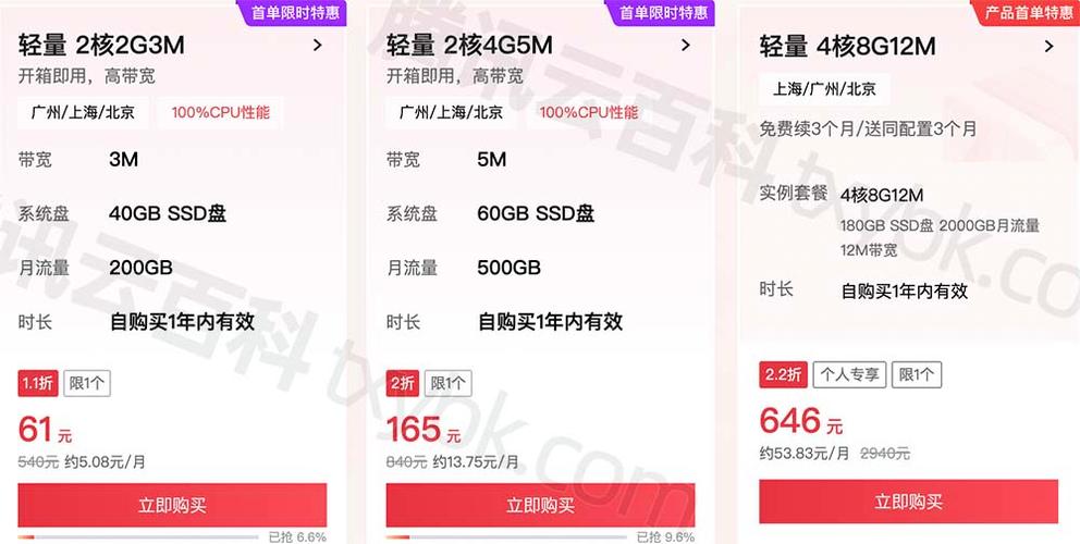 腾讯云服务器2021新春采购节(爆款1核2G云服务器首年95元)