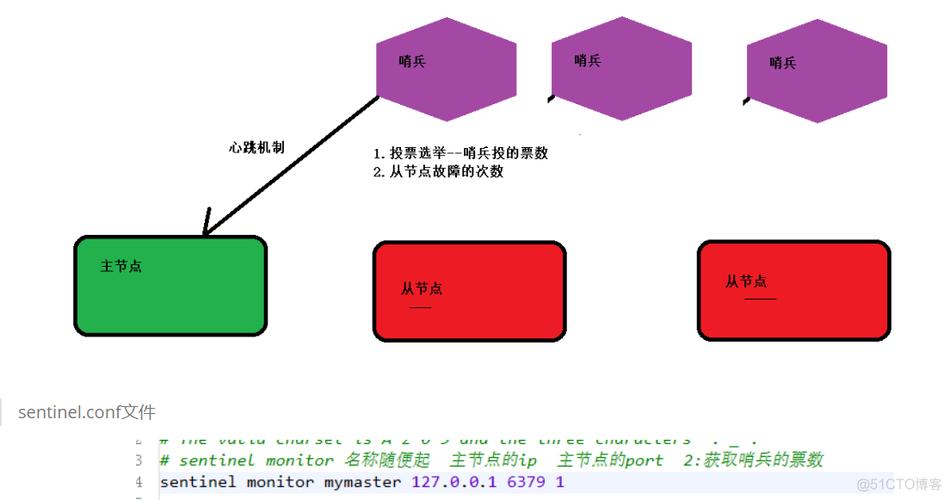 redis集群的应用场景有哪些