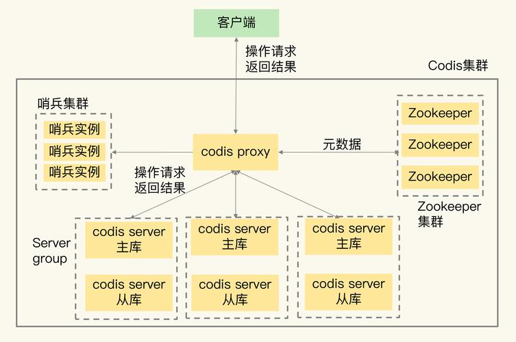 redis集群的应用场景有哪些