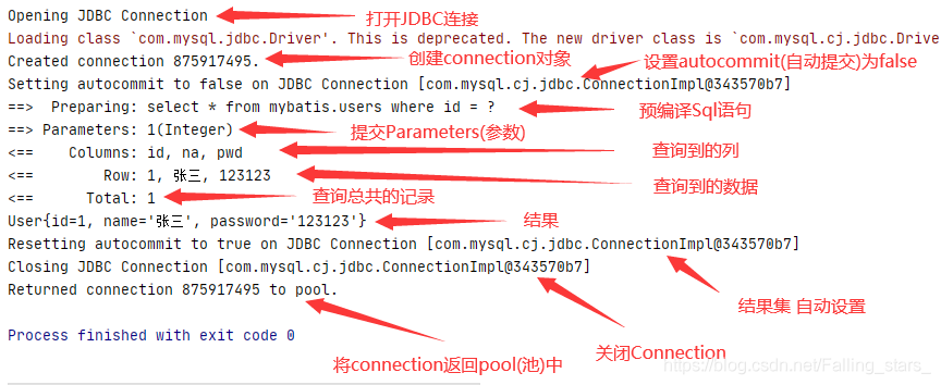 MyBatis日志存储的方法是什么