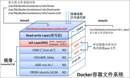 docker部署mongodb的方法是什么