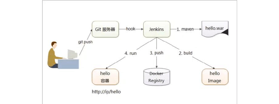 docker部署mongodb的方法是什么