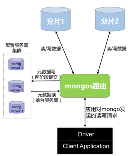 docker部署mongodb的方法是什么