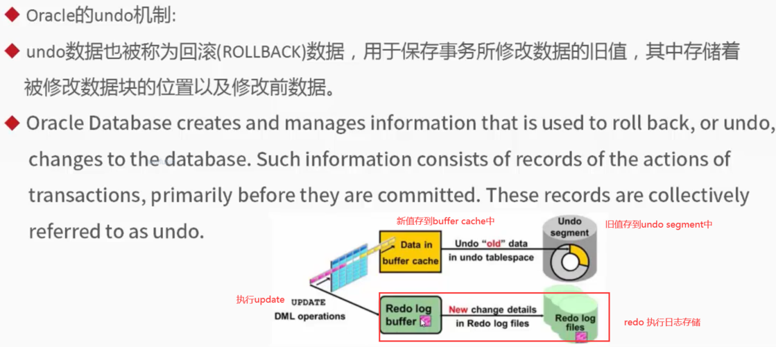 oracle中rollback的用法是什么