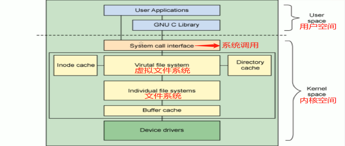 Linux中怎么构建网络附加存储