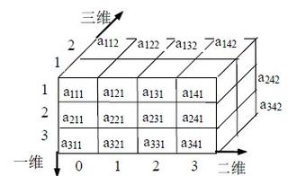 C语言中怎么用浮点数计算三维空间的几何