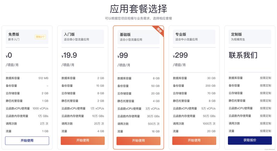 UCloud云服务器上海中小企业专属优惠(2160元享8000元的云资源套餐/并且返2000元账户赠金)