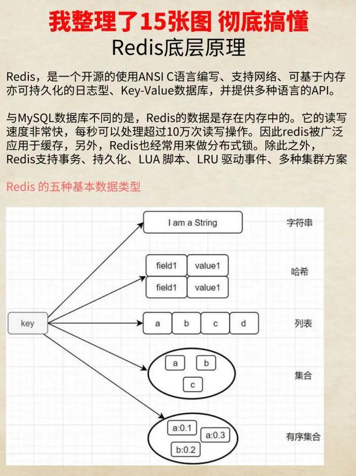 redis的底层实现原理是什么