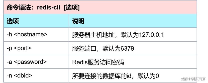 redis日志文件位置怎么查看