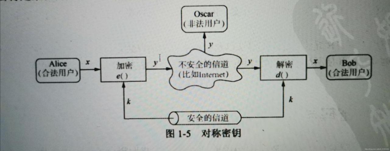 密码攻击类型主要有哪几种