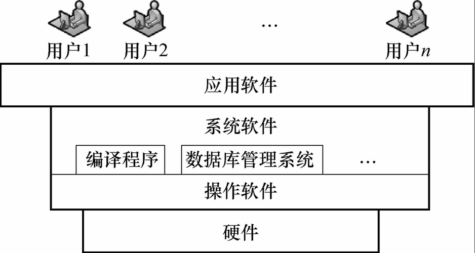 数据库服务器有什么功能