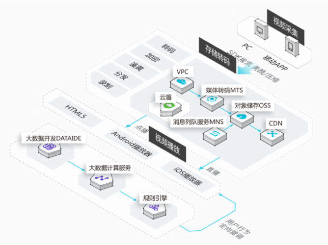 壹盾安全免备案CDN，可接入全行业，国内海外提供商，覆盖60多个国家/地区