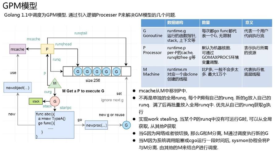 Go中怎么用Routines实现高性能HTTP服务器