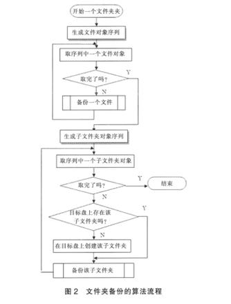 企业独立服务器的备份方法是什么