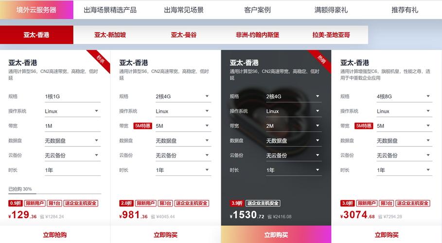 高性价比高性能云服务器选哪家？华为云服务器7月特惠,国内云服务器/香港CN2云服务器2核4G5M仅499元/年起