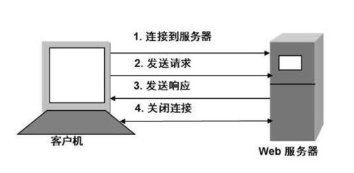 如何解决海外服务器变慢问题