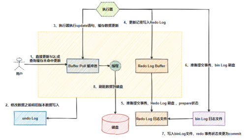 MySQL中批量更新的方法是什么