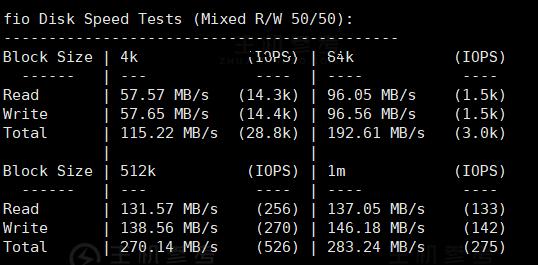 VmShell美国圣何塞VPS-10Gbps全媒体服务器（支持美区HULU)简单测评一下