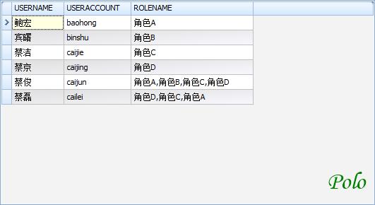 sql怎么获取某一行的数据