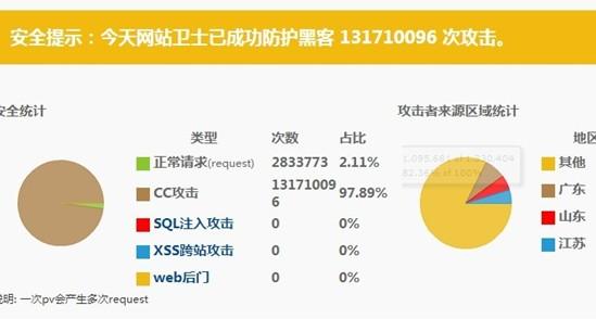 网站被攻击流量查看，怎么看网站是否被攻击